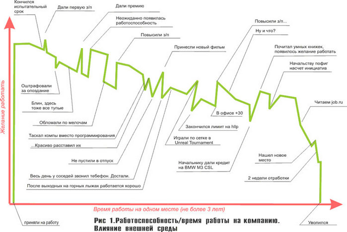 работа