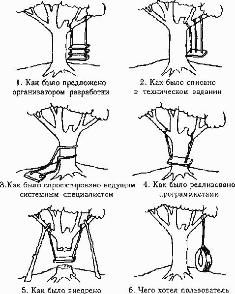 razrabotka